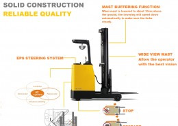 Total Forklift Reach Truck(Standing Type)