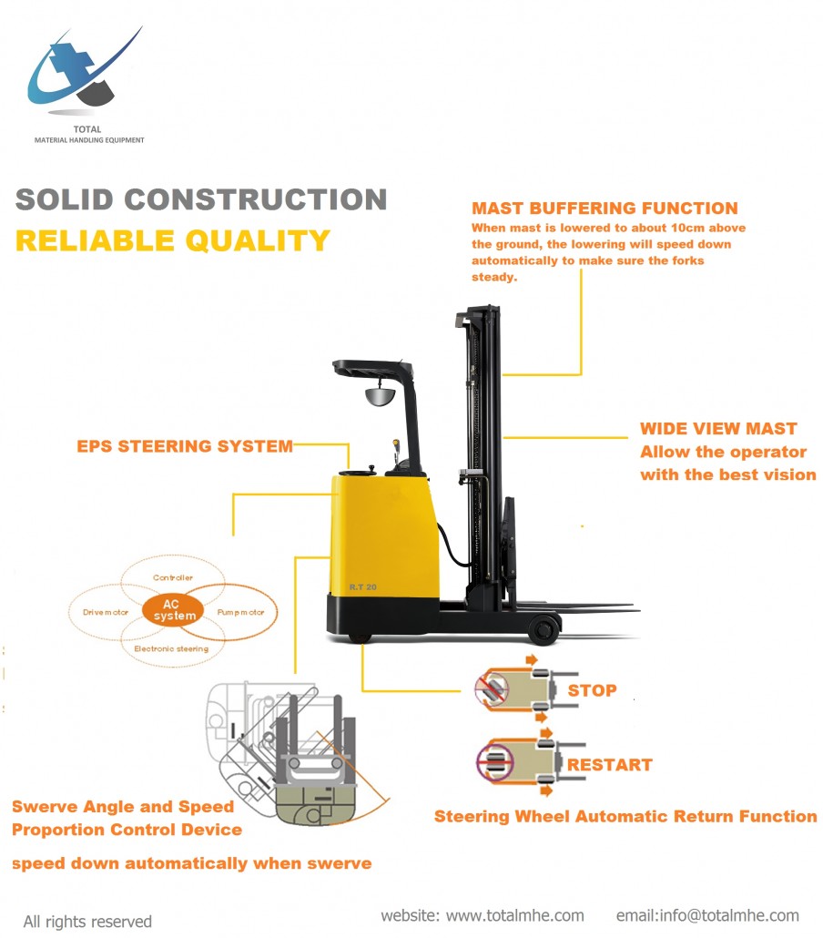 Reach Truck Parts & Accessories